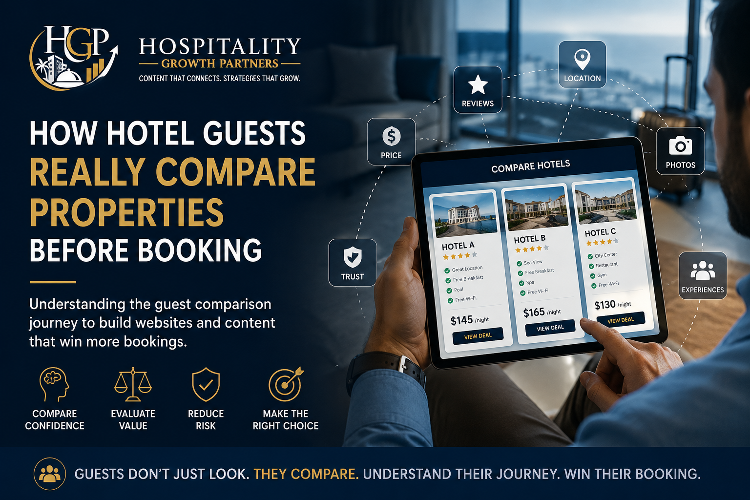 How hotel guests compare properties before booking, illustrating guest decision psychology and hotel website comparison for hospitality marketing agencies.