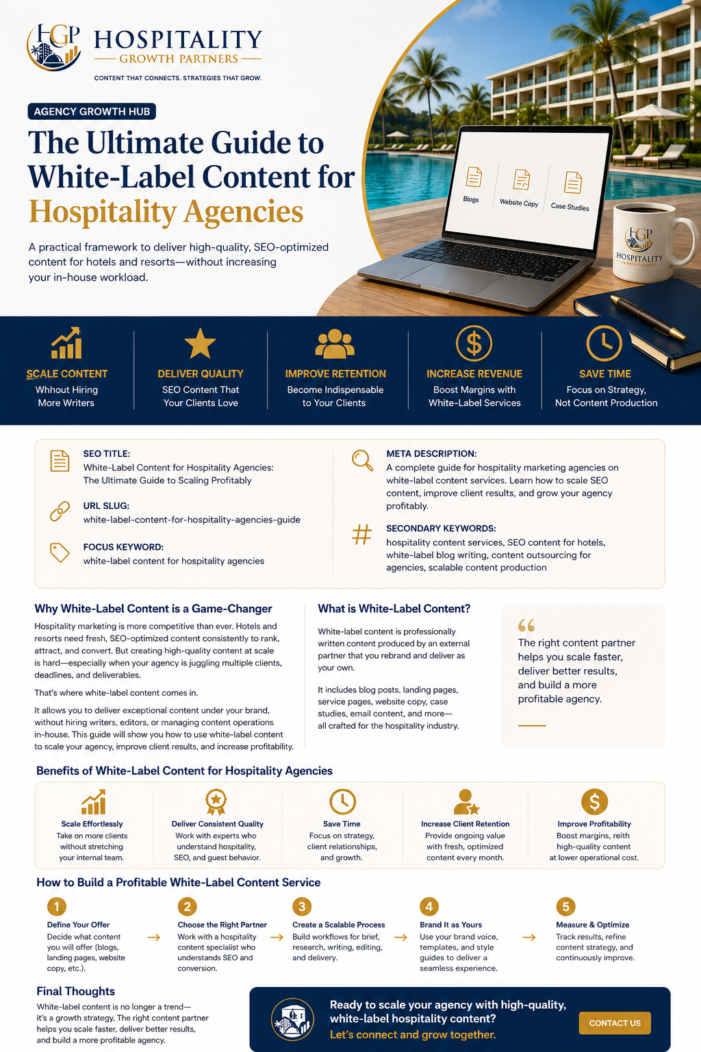 Infographic explaining how white-label content helps hospitality marketing agencies scale content production, improve SEO delivery, reduce payroll costs, maintain quality, and support long-term agency growth.