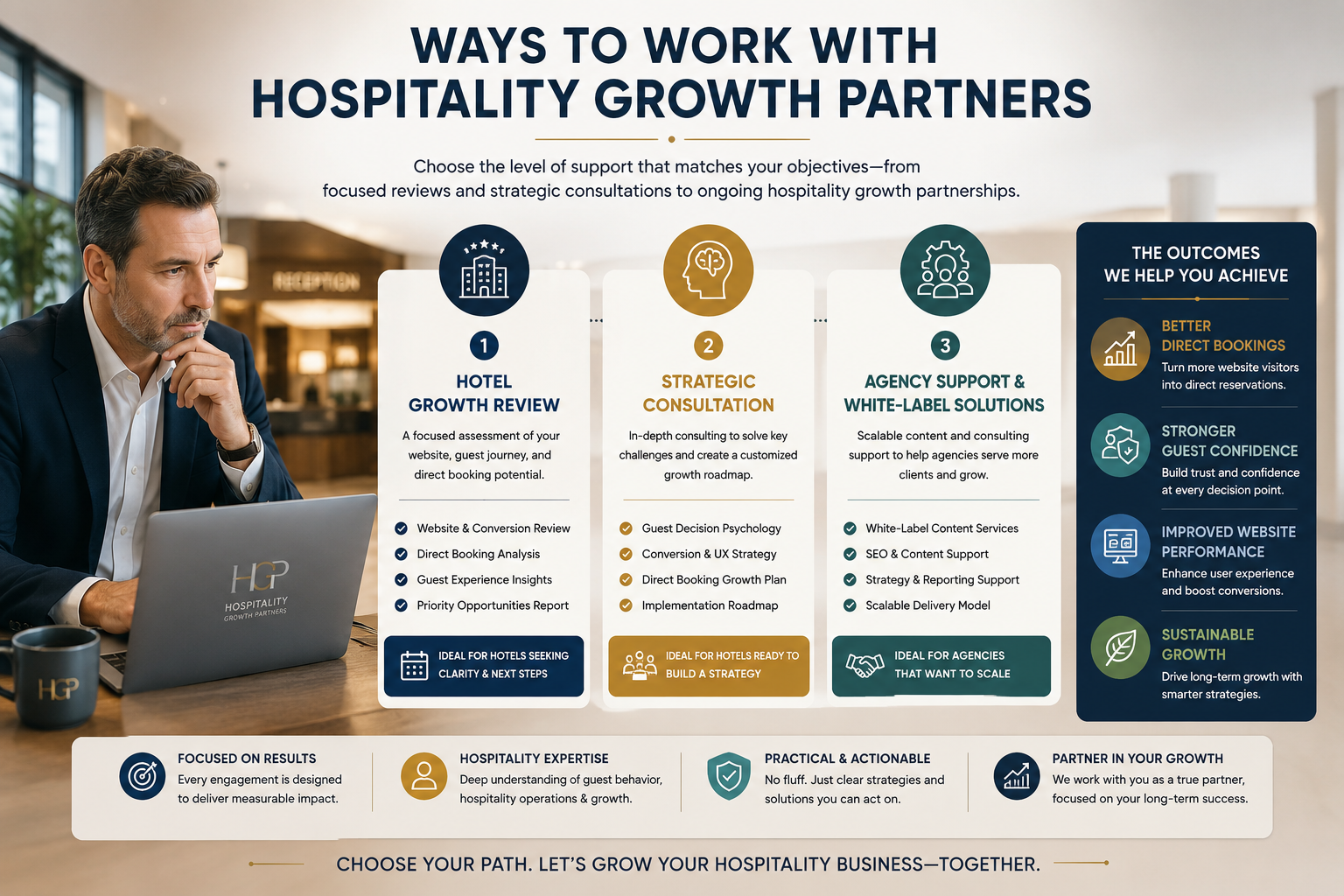 "Hospitality Growth Partners engagement options including hotel growth reviews, strategic consulting, agency support, and white-label solutions designed to improve direct bookings, website performance, and business growth."